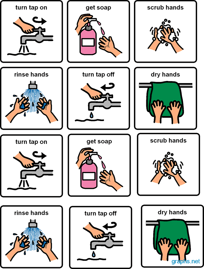 Step by Step Instructions on How to Wash Your Hands Infographics