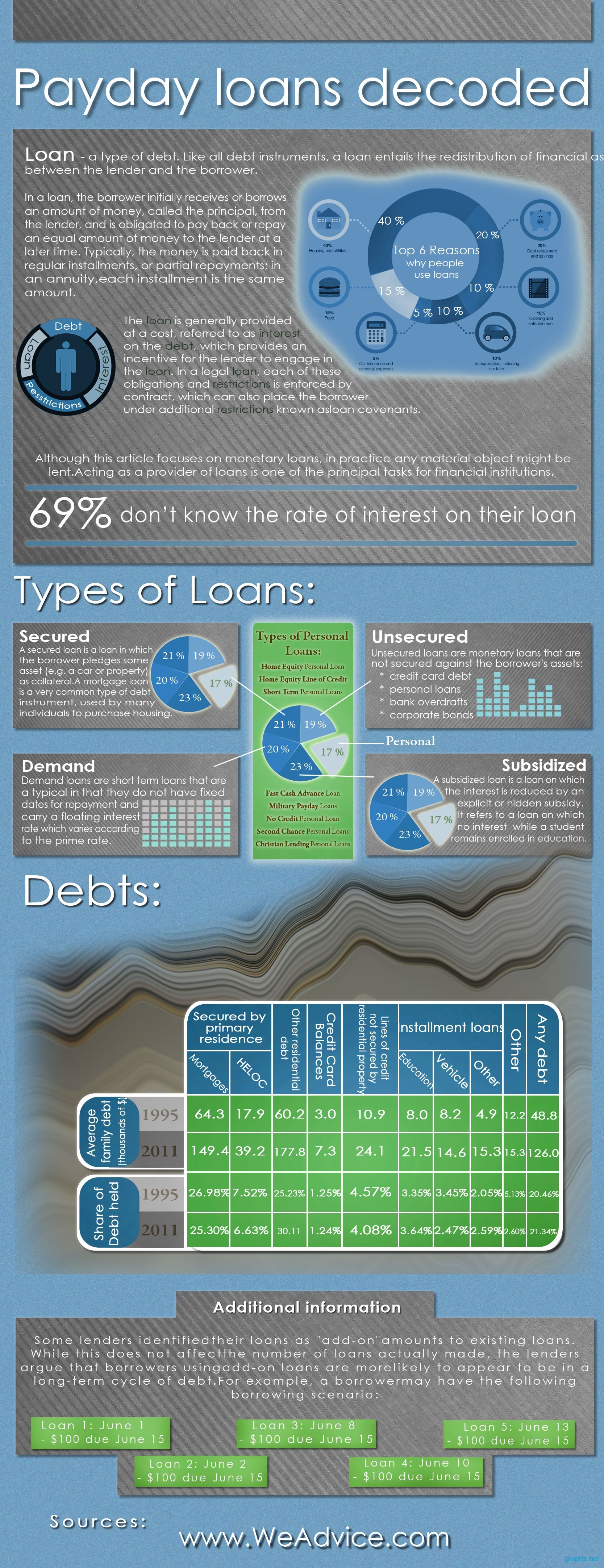 Payday Loans | Infog