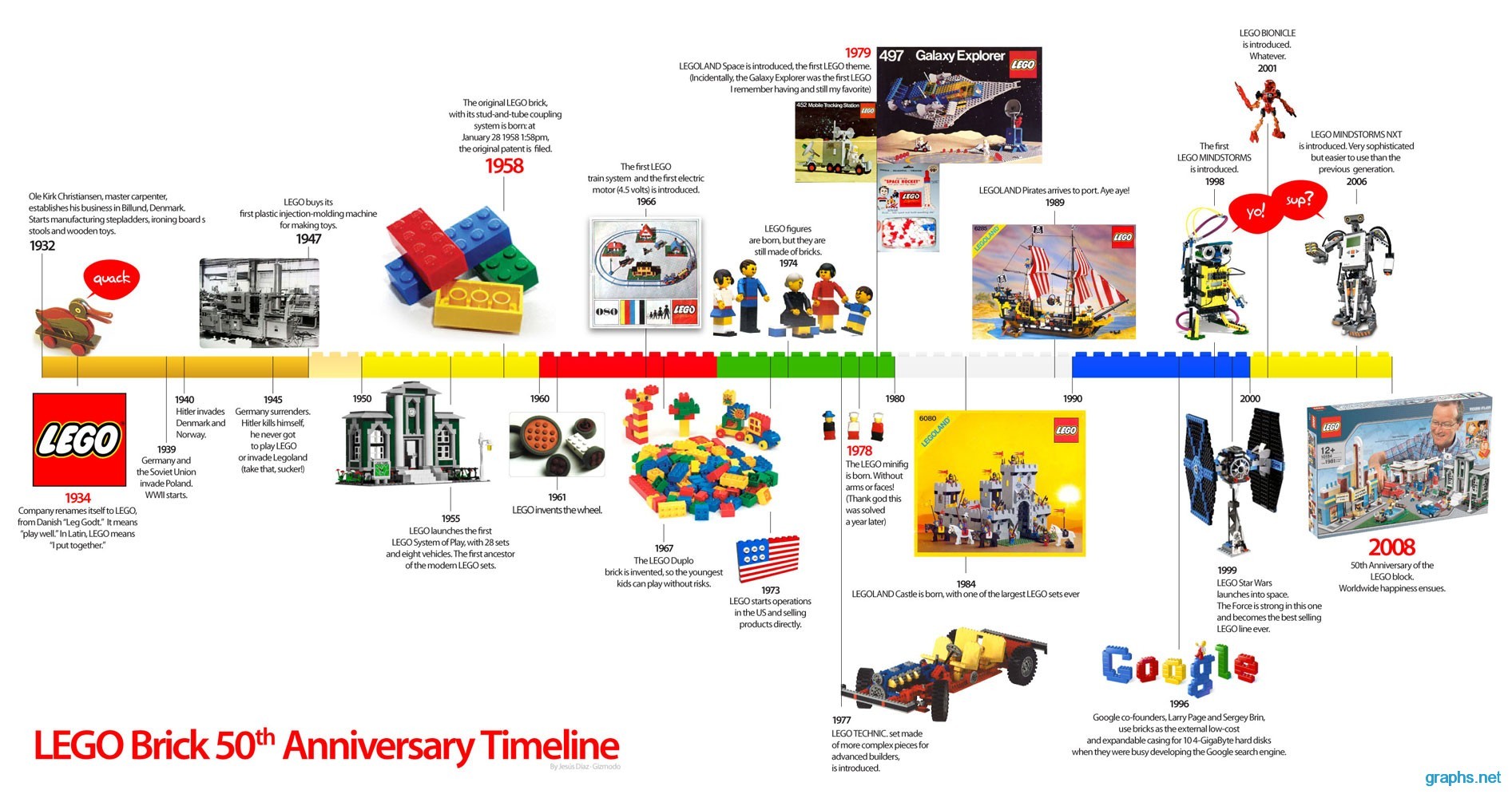 lego-brick-50th-anniversary-timeline.jpg