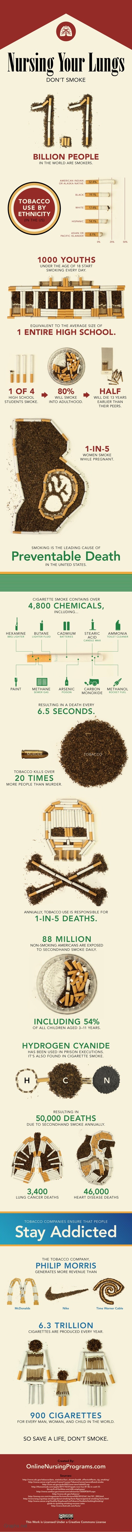 STATISTICS FOR CIGARETTE SMOKING