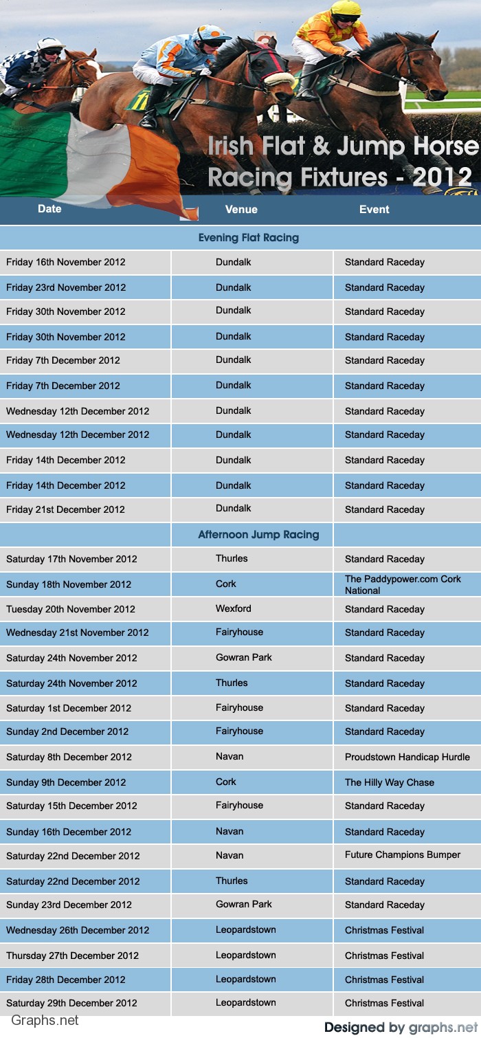 Irish Horse Racing Schedule For The Year 2012 